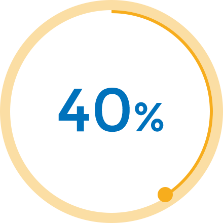 40%