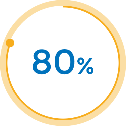 80%